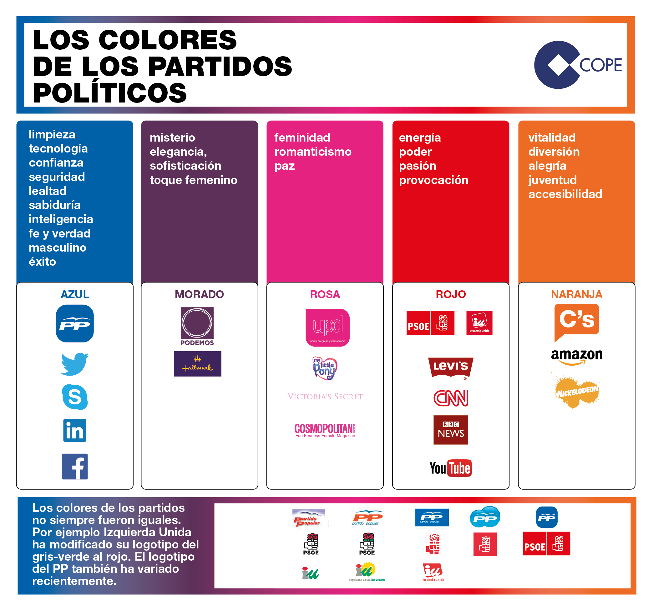 colores-politicos