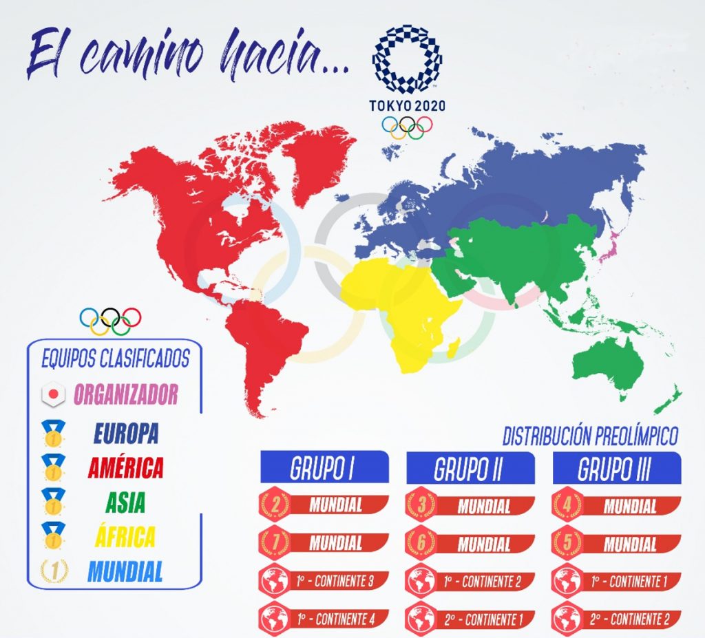 Todavía quedan 10 plazas para estar en los Juegos Olímpicos 2020 en Tokio