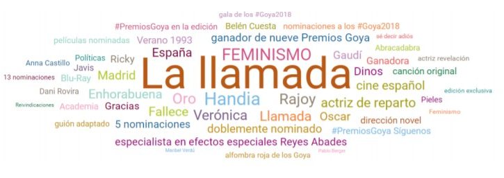 La influencia de las redes sociales con los Premios Goya. Estudio