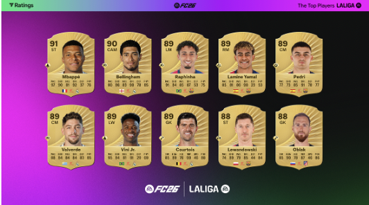 EA SPORTS FC REVELA LAS MEJORES VALORACIONES DE JUGADORES DE LA LALIGA Y DE LIGA F EN FC 26
