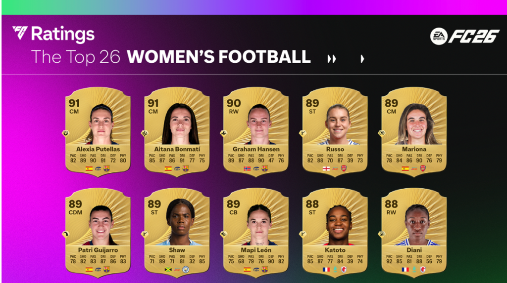 Top 26 Ratings de EA SPORTS FC 26