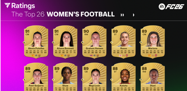 Top 26 Ratings de EA SPORTS FC 26