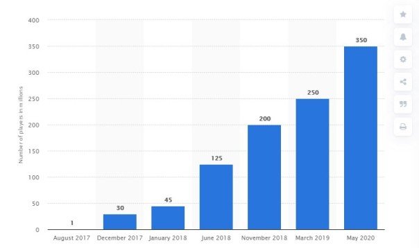 604px x 358px - CuÃ¡ntos jugadores tiene Fortnite en 2021? Â¿Mantiene las cifras de 2020?