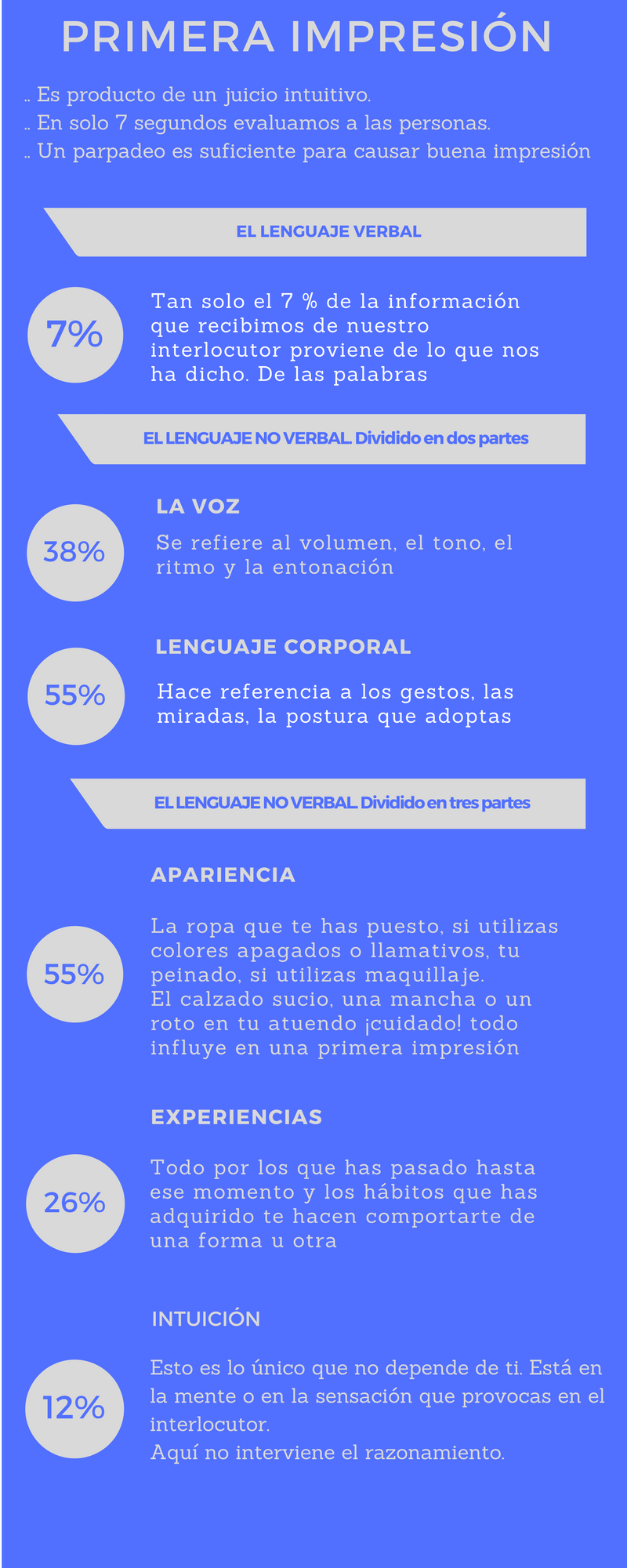 Solo siete segundos para crear una buena o mala impresión