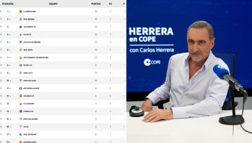Carlos Herrera ya sabía cuál iba a ser el equipo revelación de esta temporada en LaLiga desde «hace años»: «Conozco aficionados que no se lo creen»